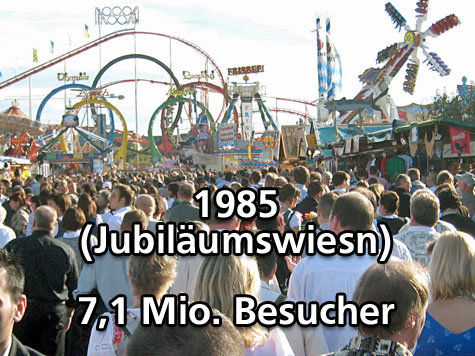 Besucherzahlen der Wiesn seit 1980
