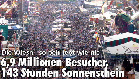 Oktoberfest: Das war die Wiesn 2011  - eine Bilanz