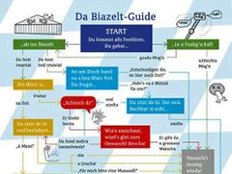 "Ois richte g'mocht": Der Bierzelt-Guide